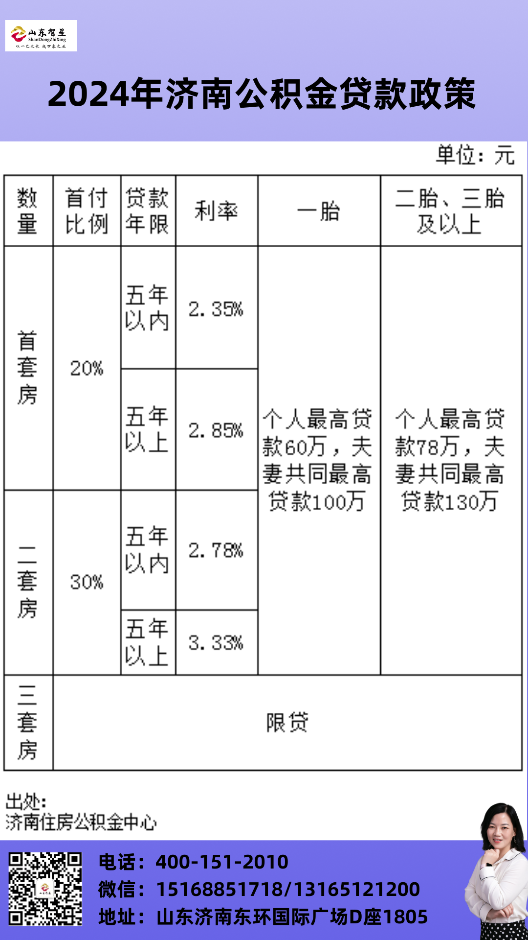 241120  2024年濟(jì)南公積金貸款政策.png