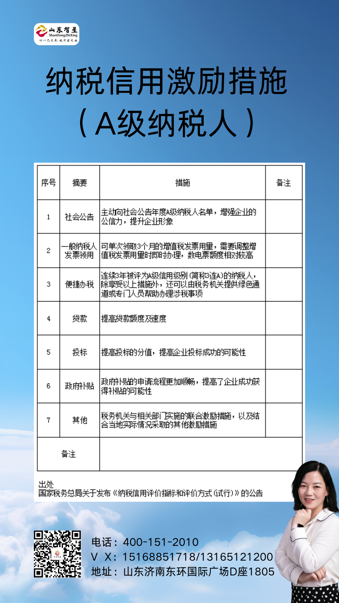 250109納稅信用激勵措施.png 250109納稅信用激勵措施.png