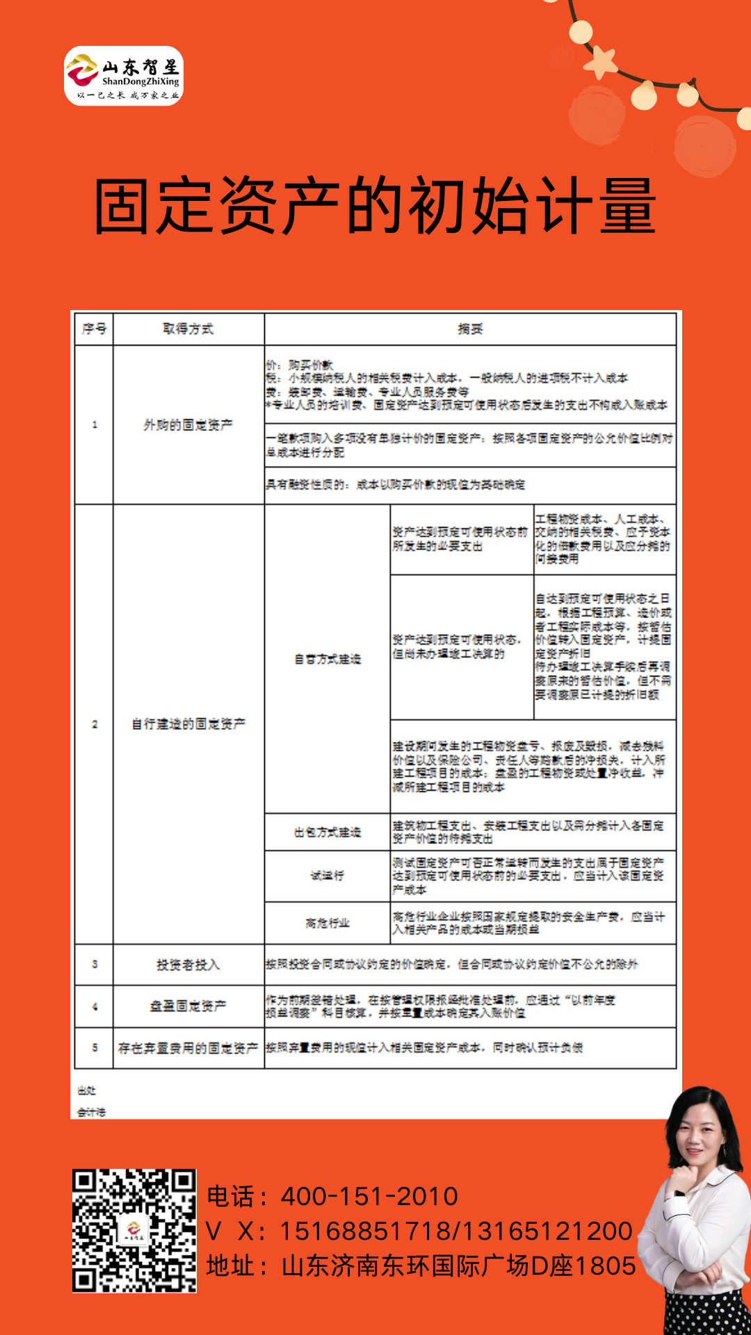 250111固定資產(chǎn)的初始計(jì)量.png 250111固定資產(chǎn)的初始計(jì)量.png