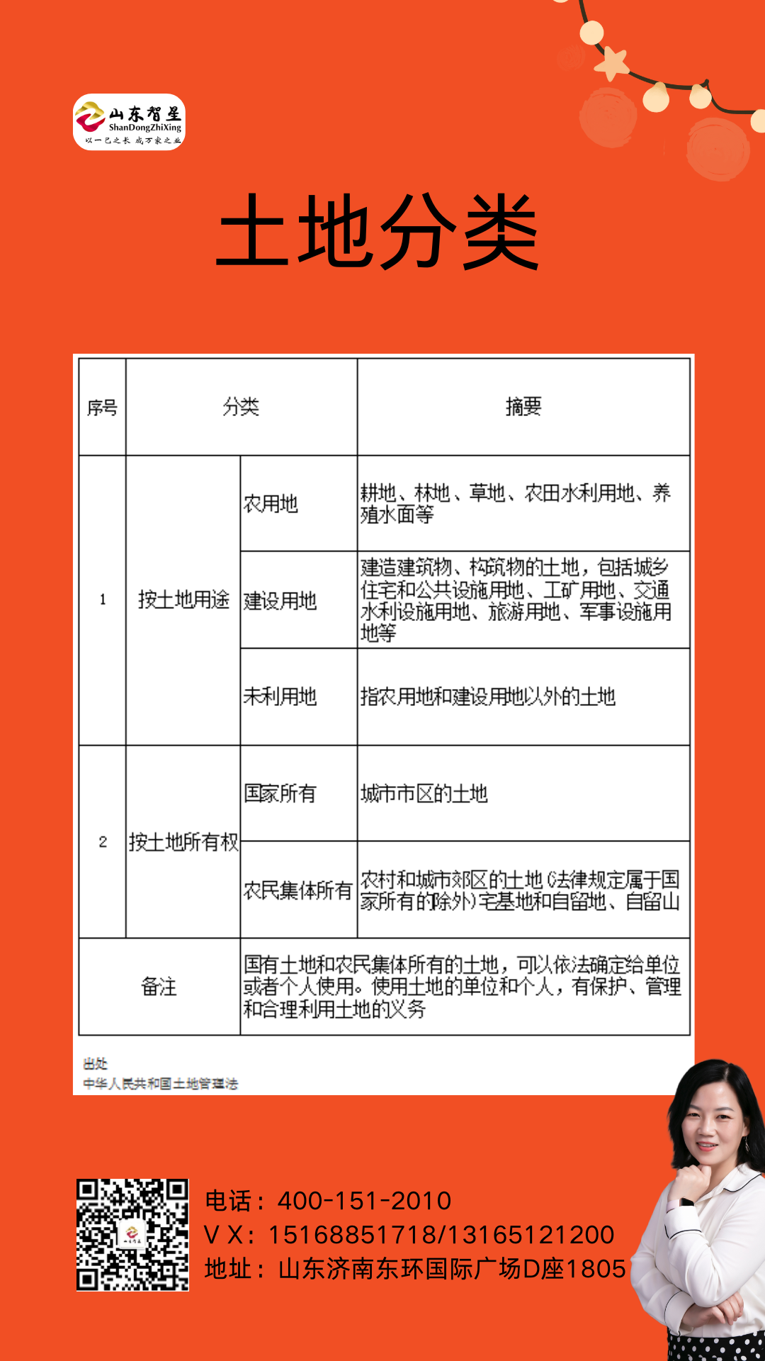 250206土地分類(lèi).png 250206土地分類(lèi).png