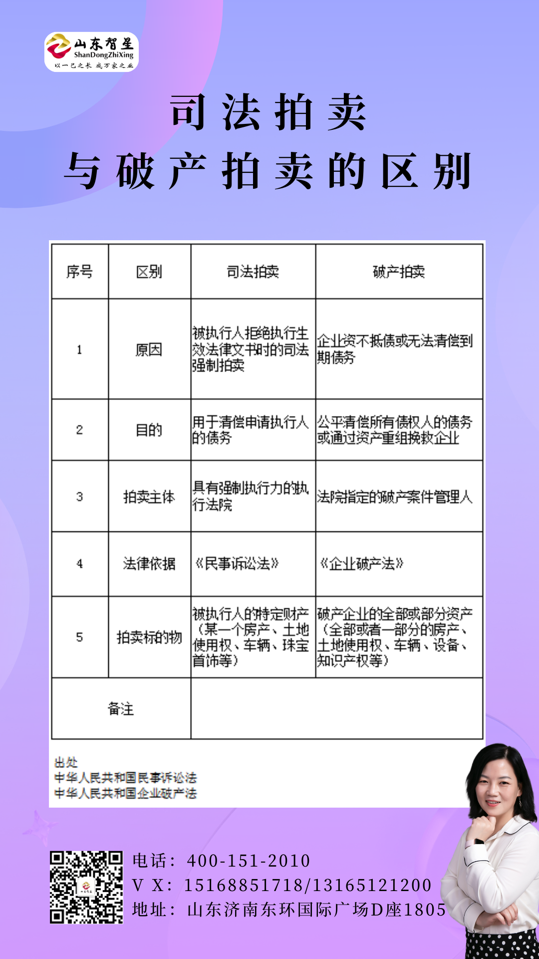 250208司法拍賣與破產(chǎn)拍賣的區(qū)別.png 250208司法拍賣與破產(chǎn)拍賣的區(qū)別.png