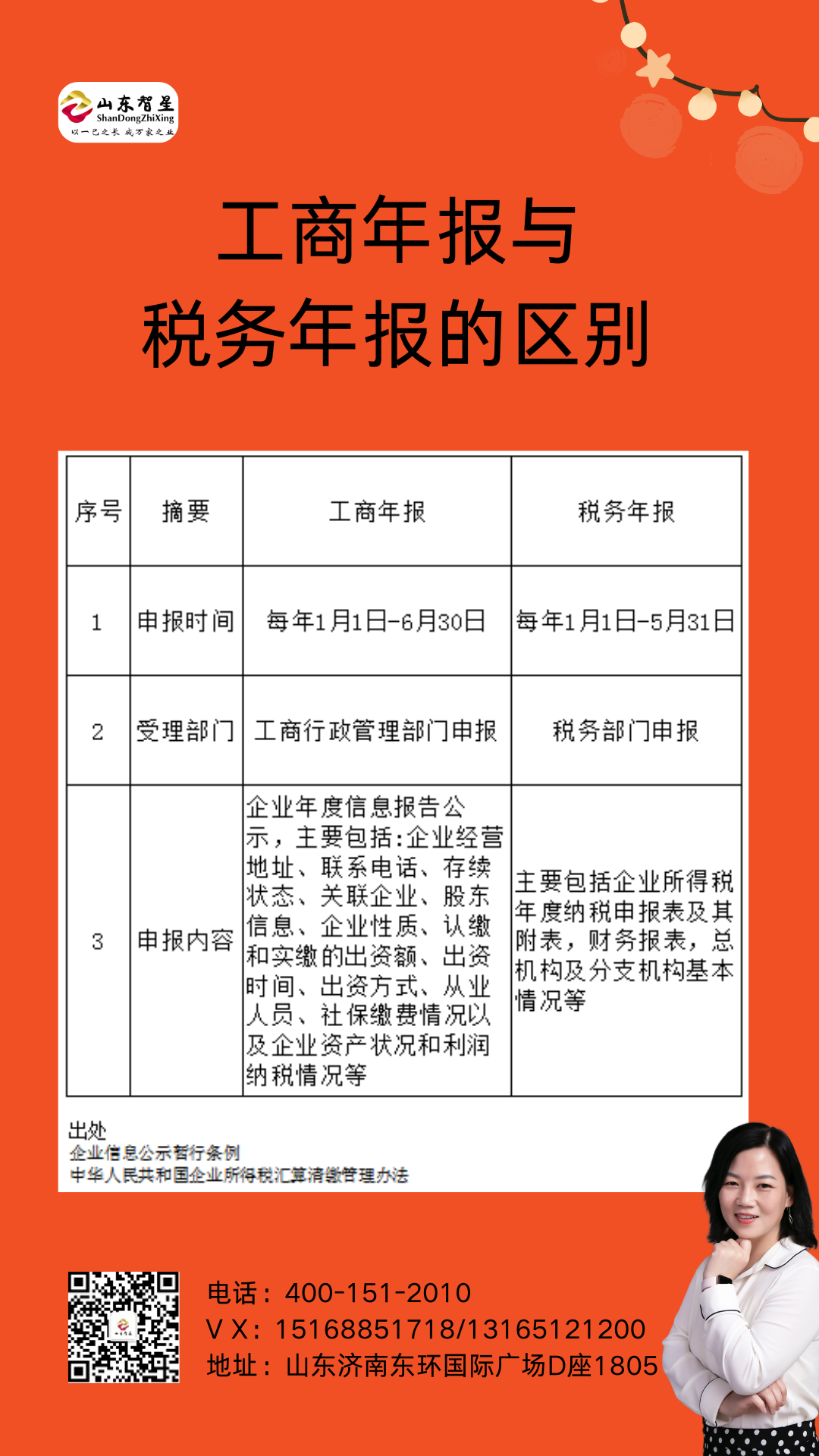 250311工商年報與稅務年報的區(qū)別.png