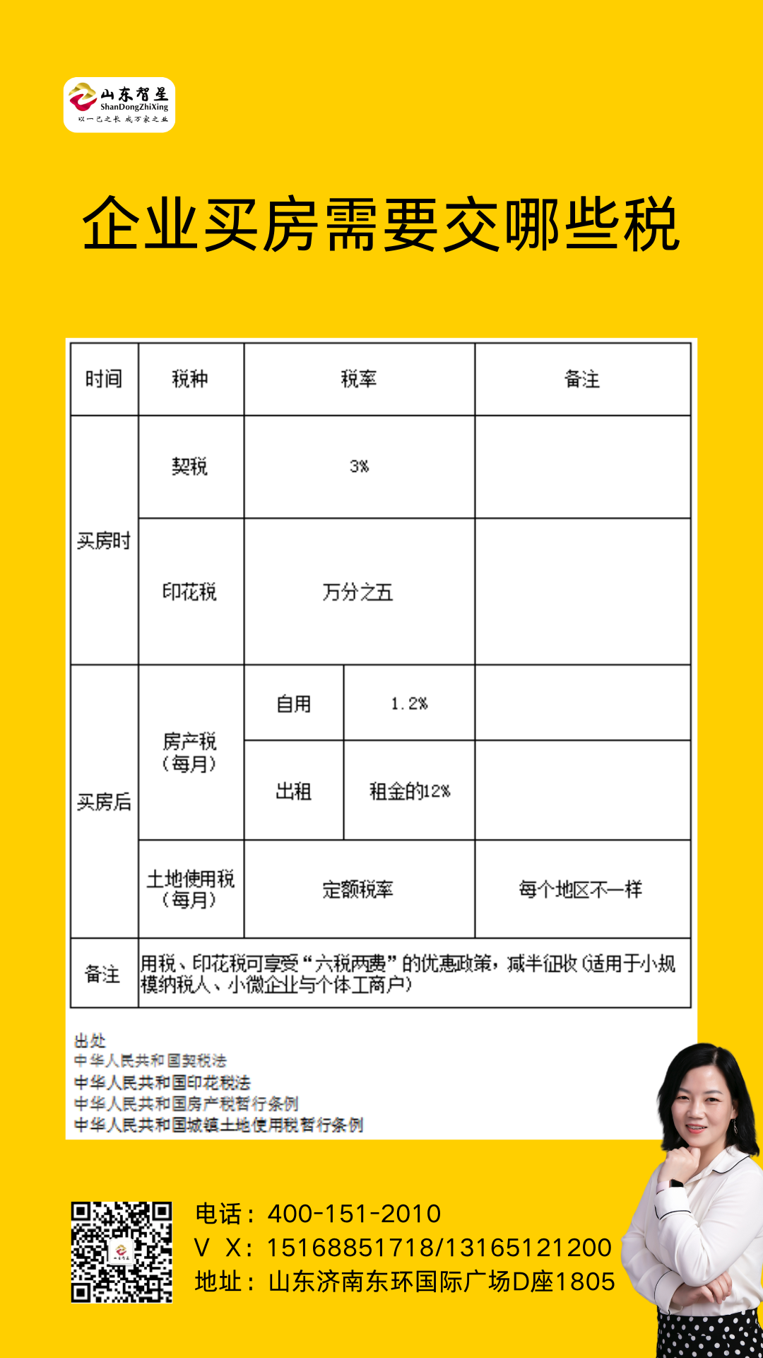 250317企業(yè)買房需要交哪些稅.png