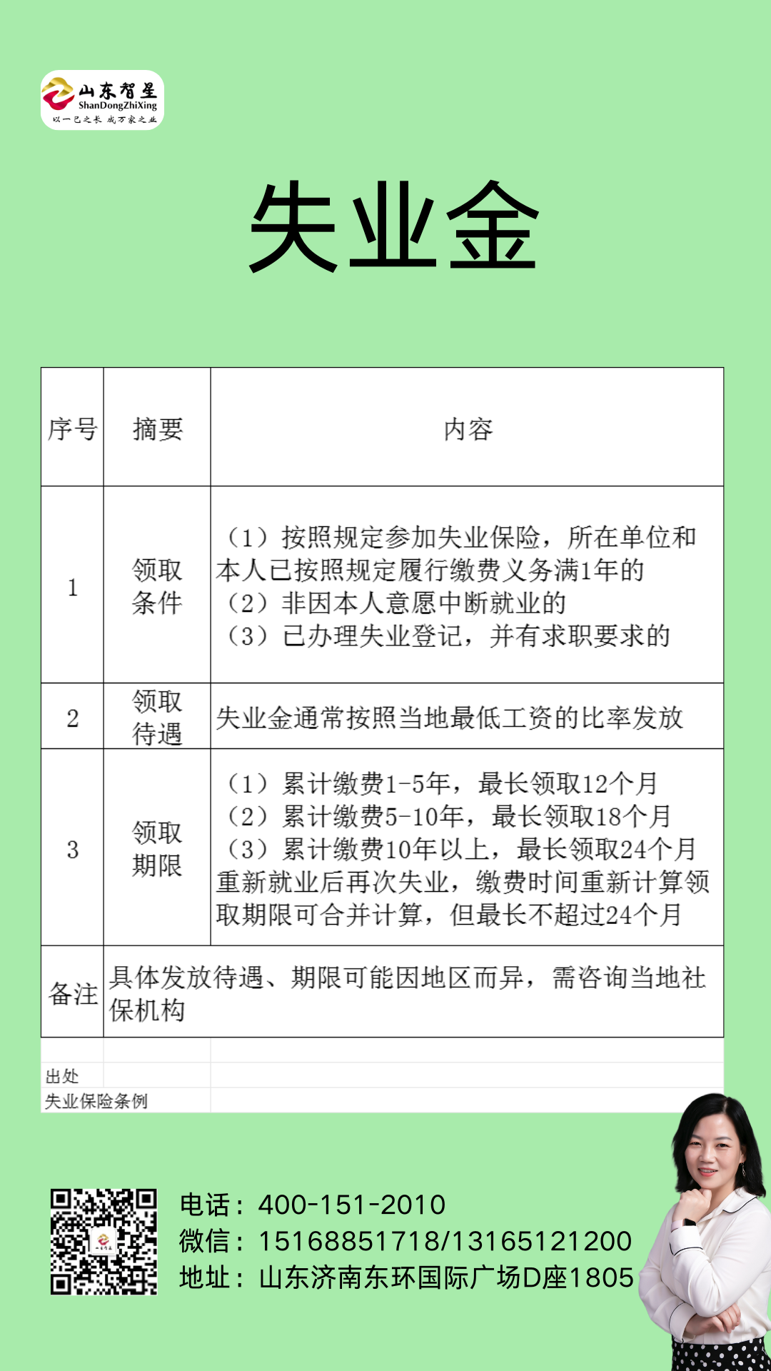 250331失業(yè)金.png 250331失業(yè)金.png